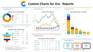 Custom Charts for Jira and Confluence Reporting Updated for 2021 [upl. by Shornick692]