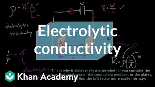 Electrolytic conductivity  Circuits  Physics  Khan Academy [upl. by Everrs49]