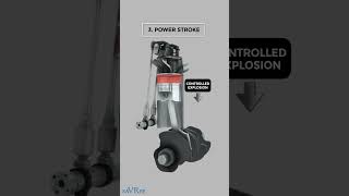 How Four Stroke Gasoline Engines Work savree engineering [upl. by Reifinnej]