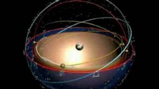 Ptolemaic Planetary model [upl. by Ahsatel]