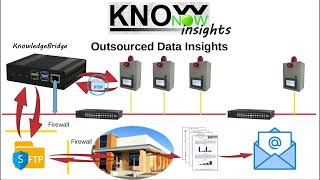 KnowNow  Step 3  Insights [upl. by Ariada]