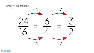 Simplifying Improper Fractions [upl. by Averir715]